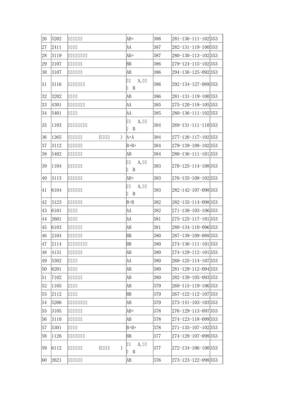 2016年全国一本大学在江苏理科录取分数线_第2页