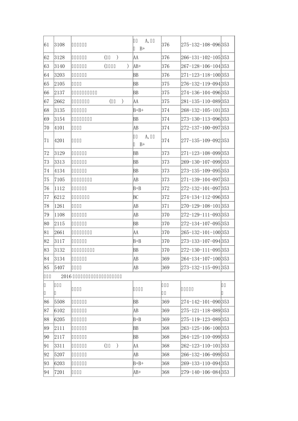 2016年全国一本大学在江苏理科录取分数线_第3页