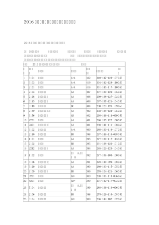 2016年全国一本大学在江苏理科录取分数线