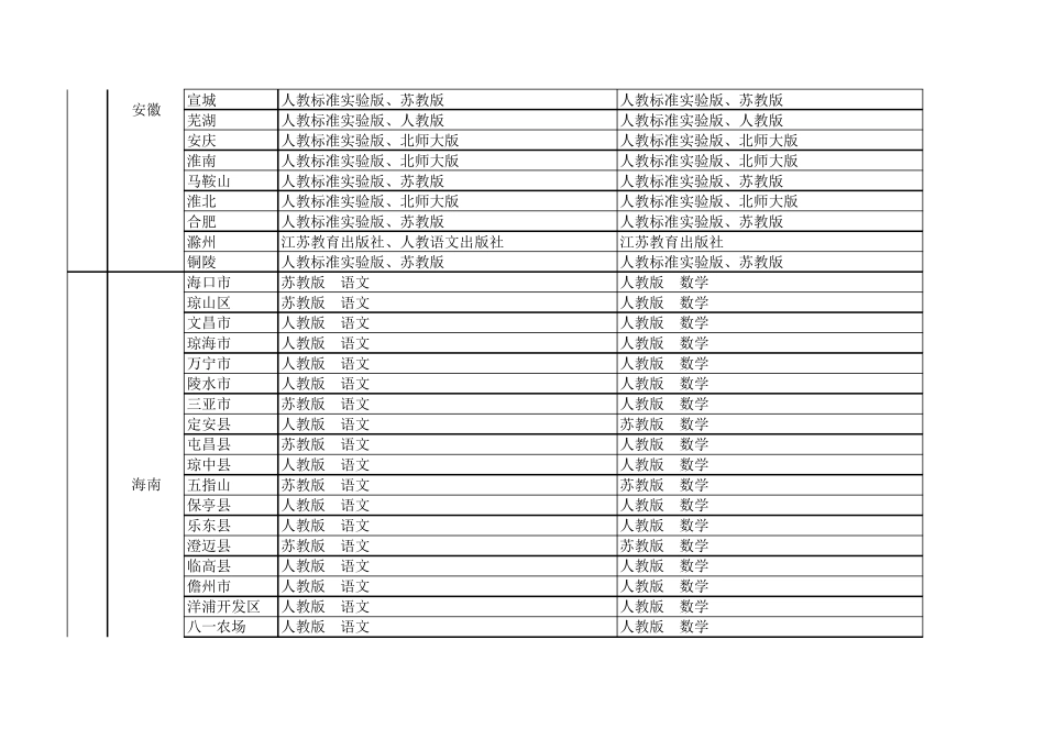 2016年全国中小学生教材版本统计表_第3页