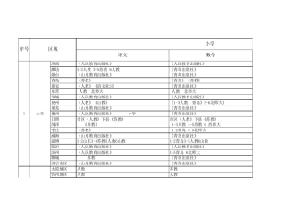 2016年全国中小学生教材版本统计表