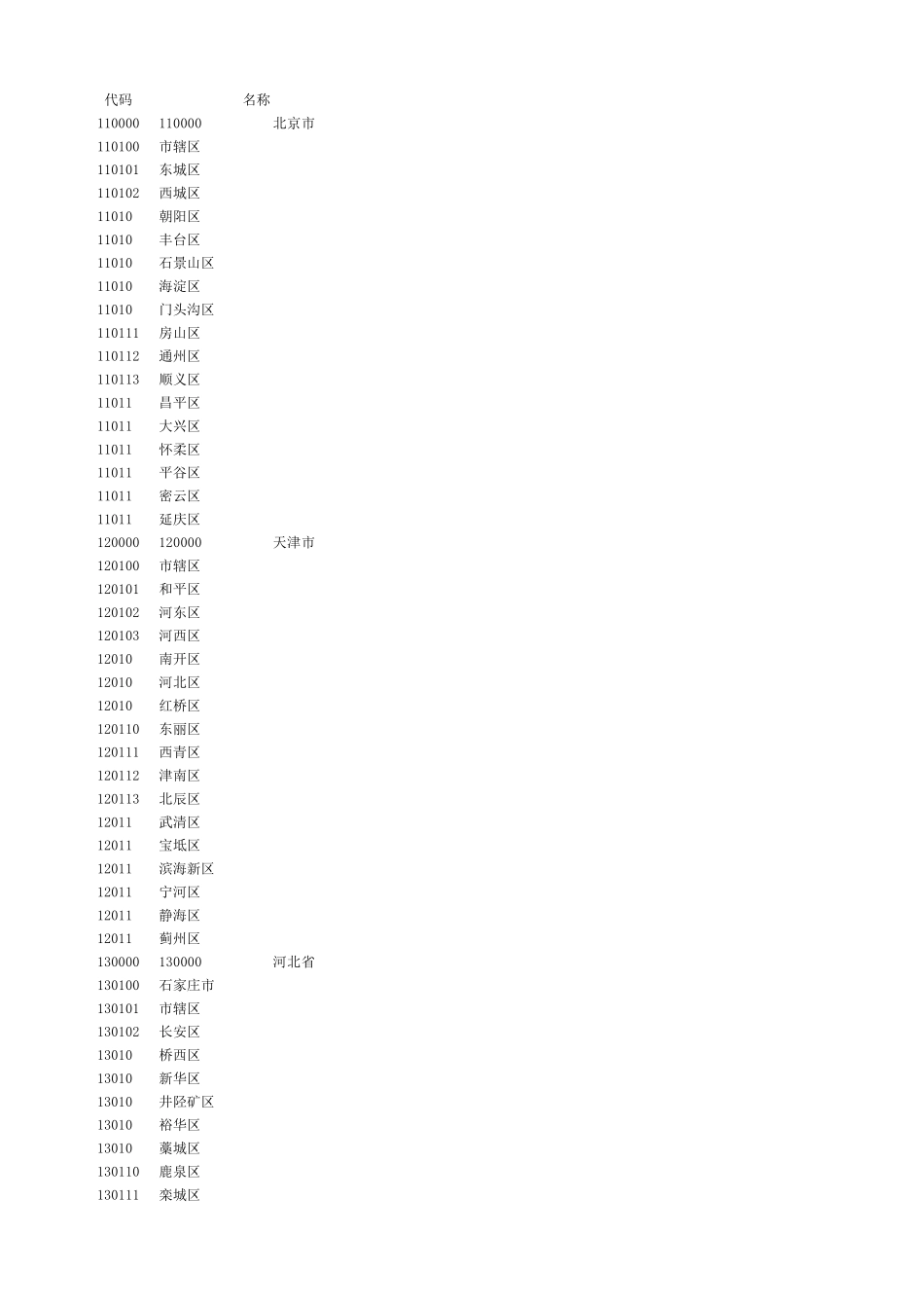 2016年全国县级行政区划代码及名称_第1页