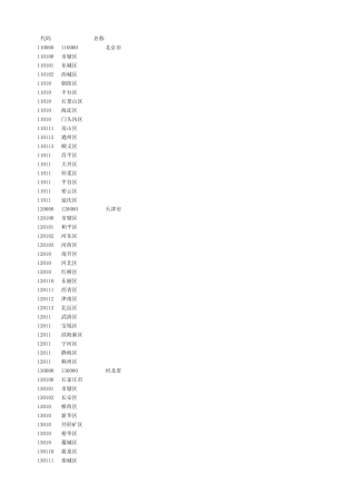 2016年全国县级行政区划代码及名称