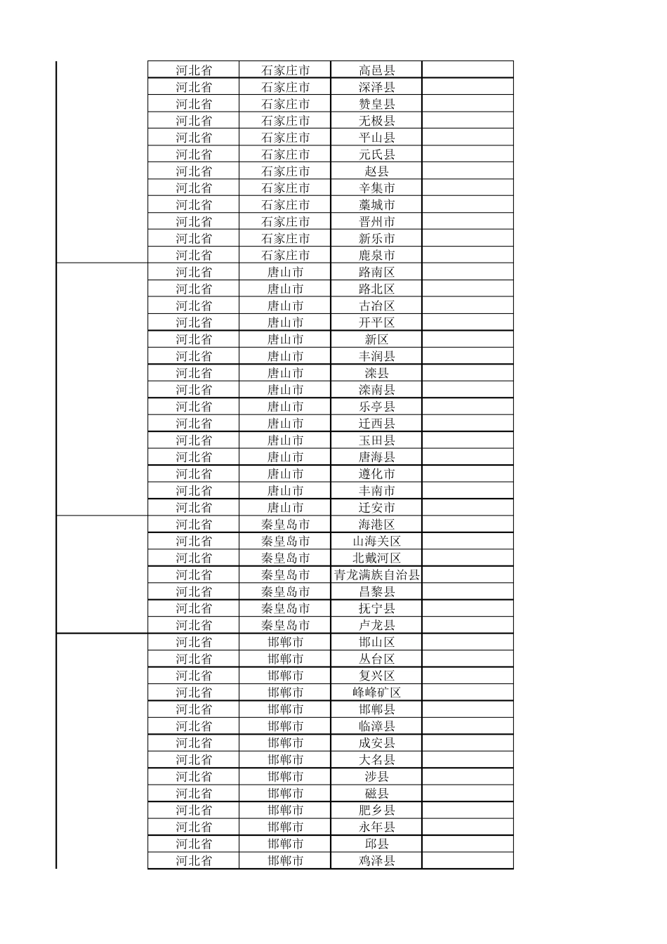 2016年全国城市省市县区行政级别对照表_第2页