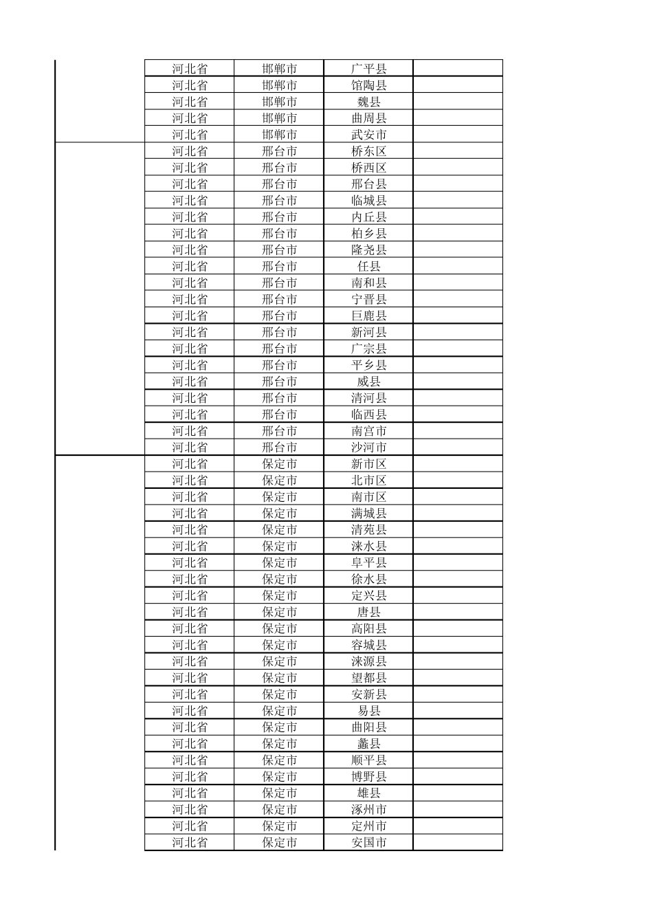 2016年全国城市省市县区行政级别对照表_第3页