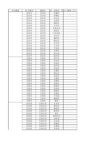 2016年全国城市省市县区行政级别对照表