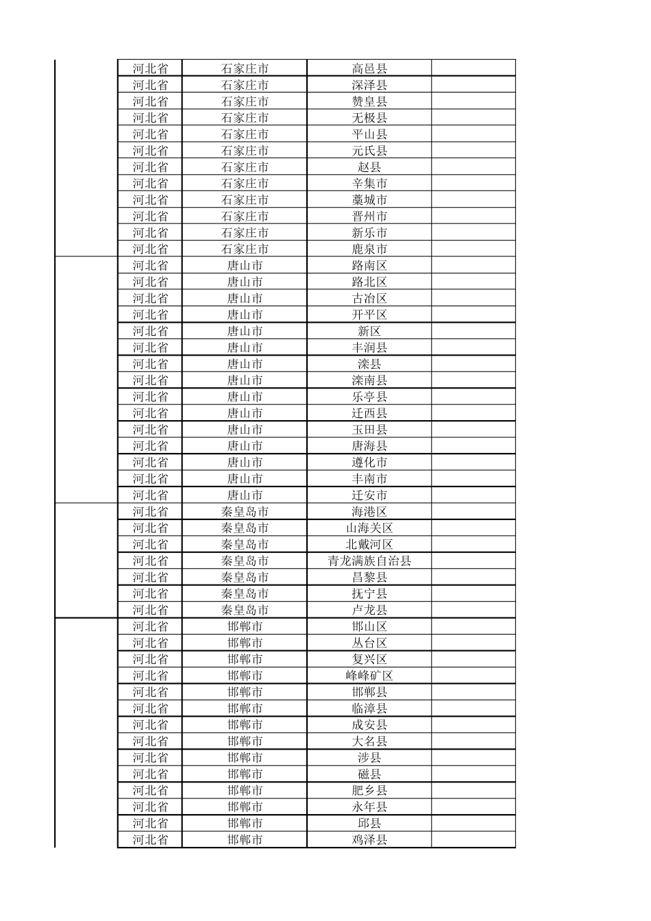 2016年全国城市省市县区行政级别对照表__第2页