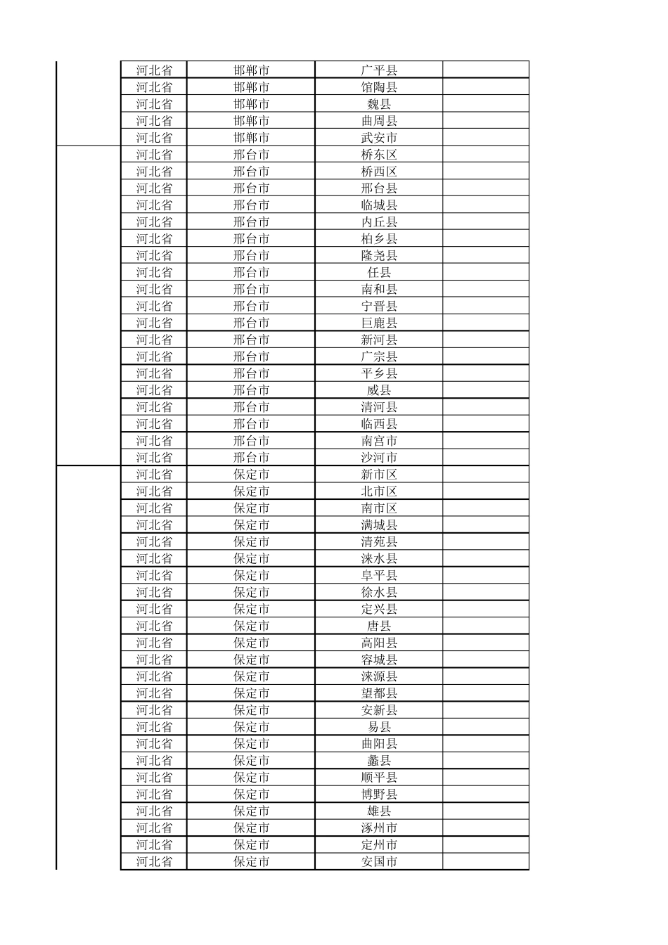 2016年全国城市省市县区行政级别对照表__第3页