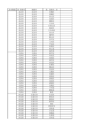 2016年全国城市省市县区行政级别对照表_