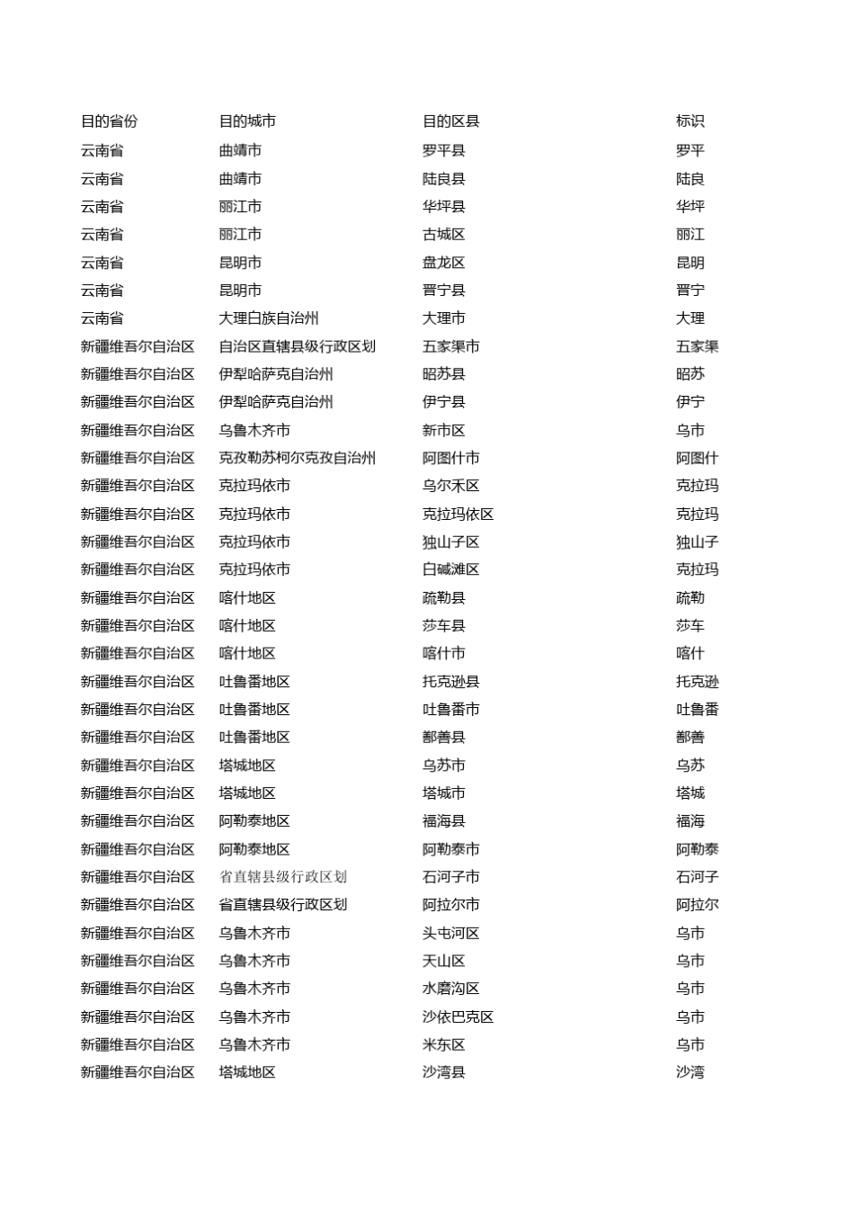 2016年全国圆通大头笔对照表_第1页