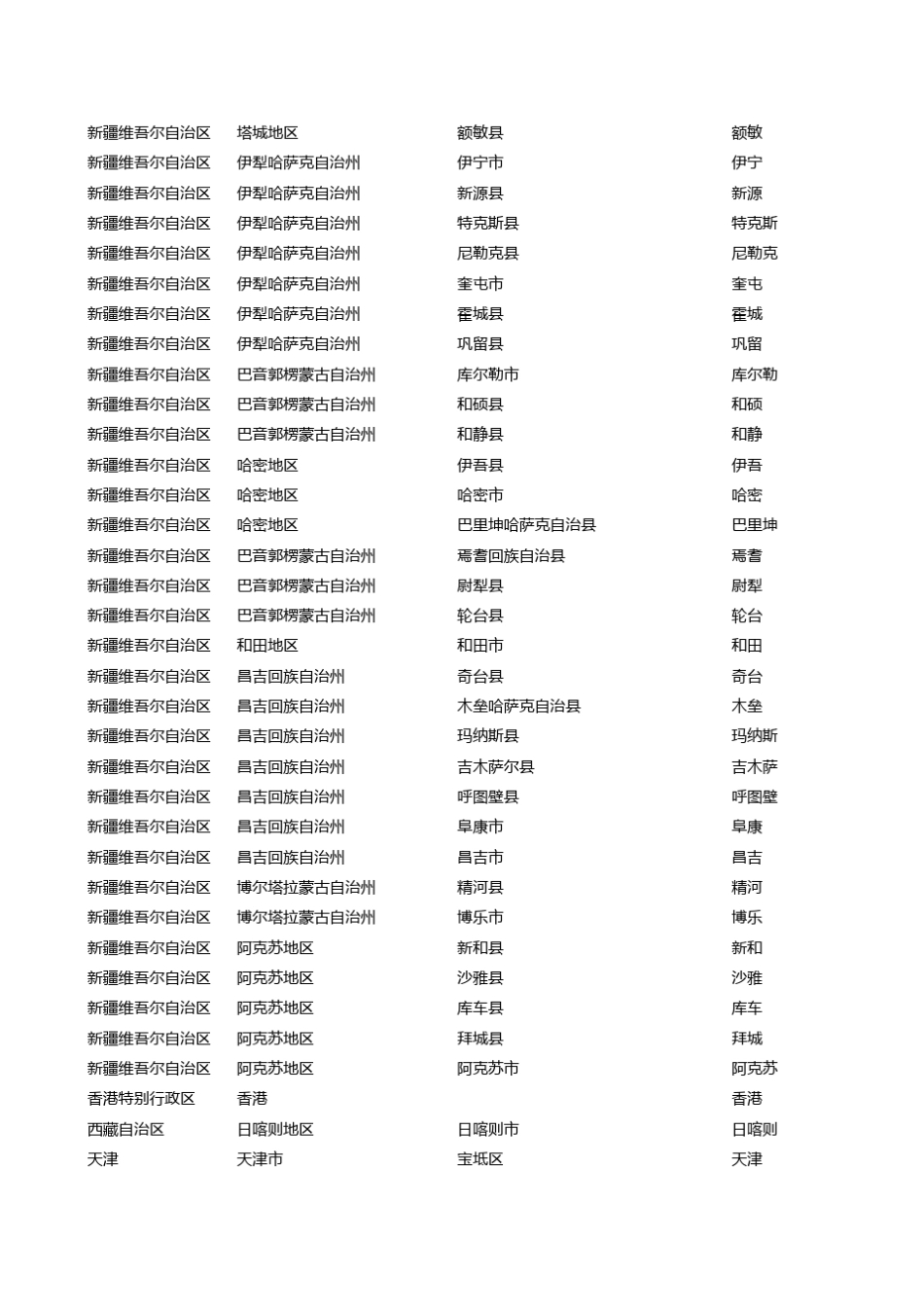 2016年全国圆通大头笔对照表_第2页