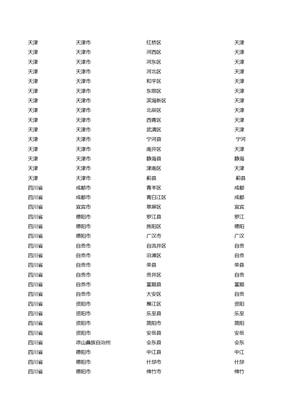 2016年全国圆通大头笔对照表_第3页