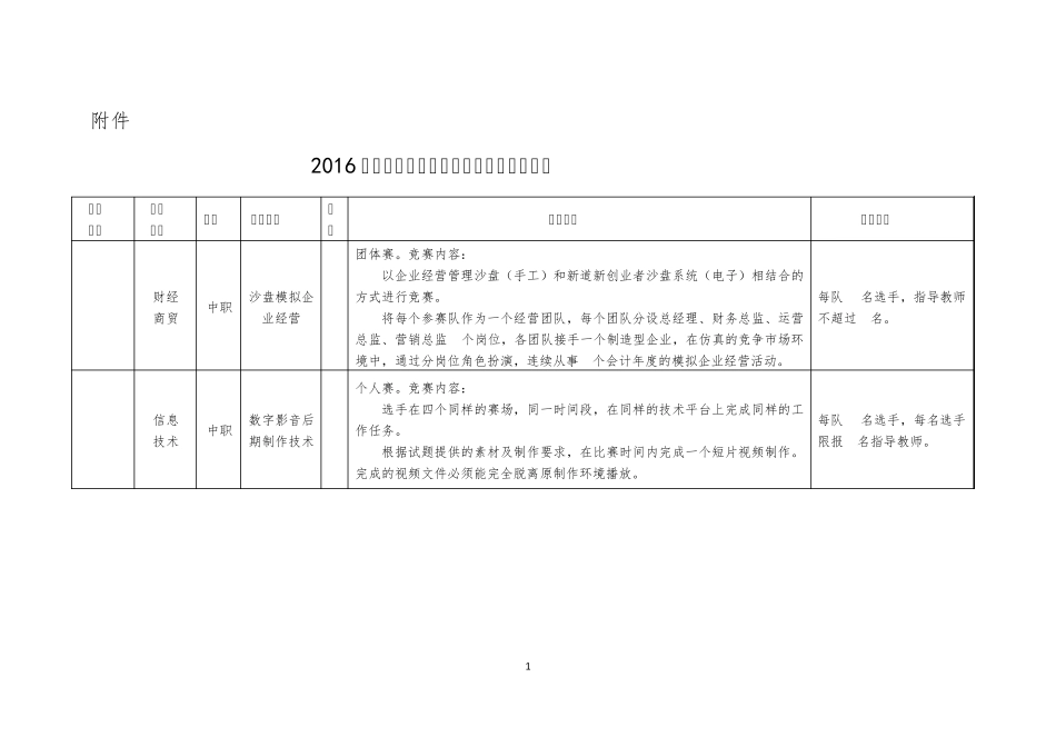 2016年全国职业院校技能大赛拟设赛项简介_第1页