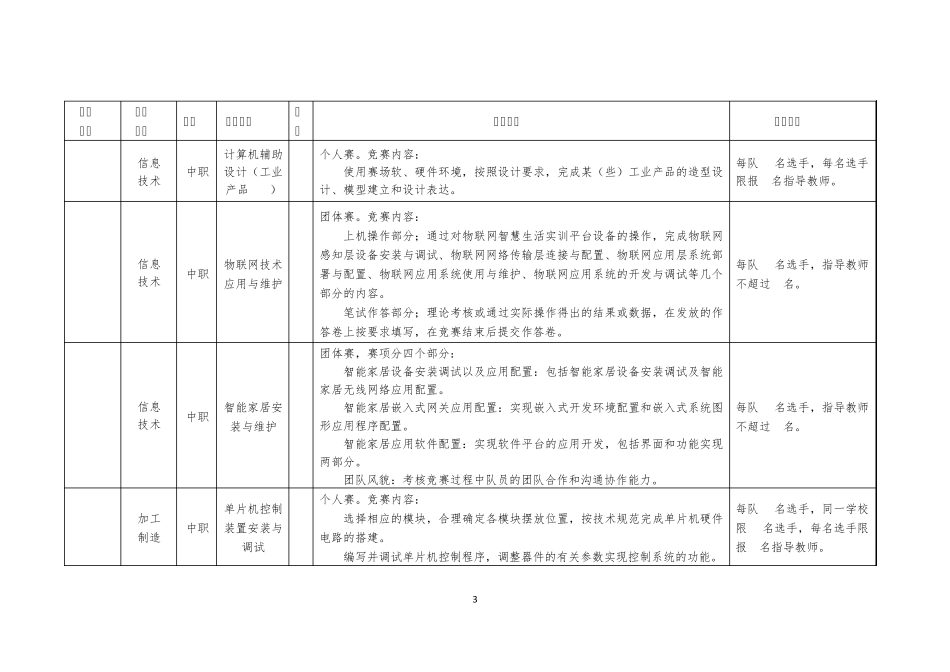 2016年全国职业院校技能大赛拟设赛项简介_第3页