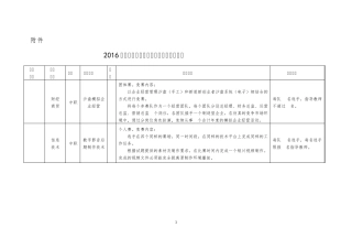 2016年全国职业院校技能大赛拟设赛项简介
