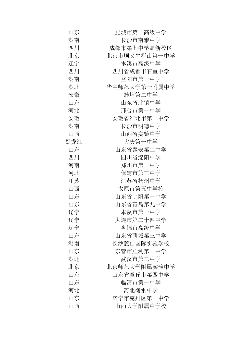 2016年全国自主招生500强中学排行榜_第2页