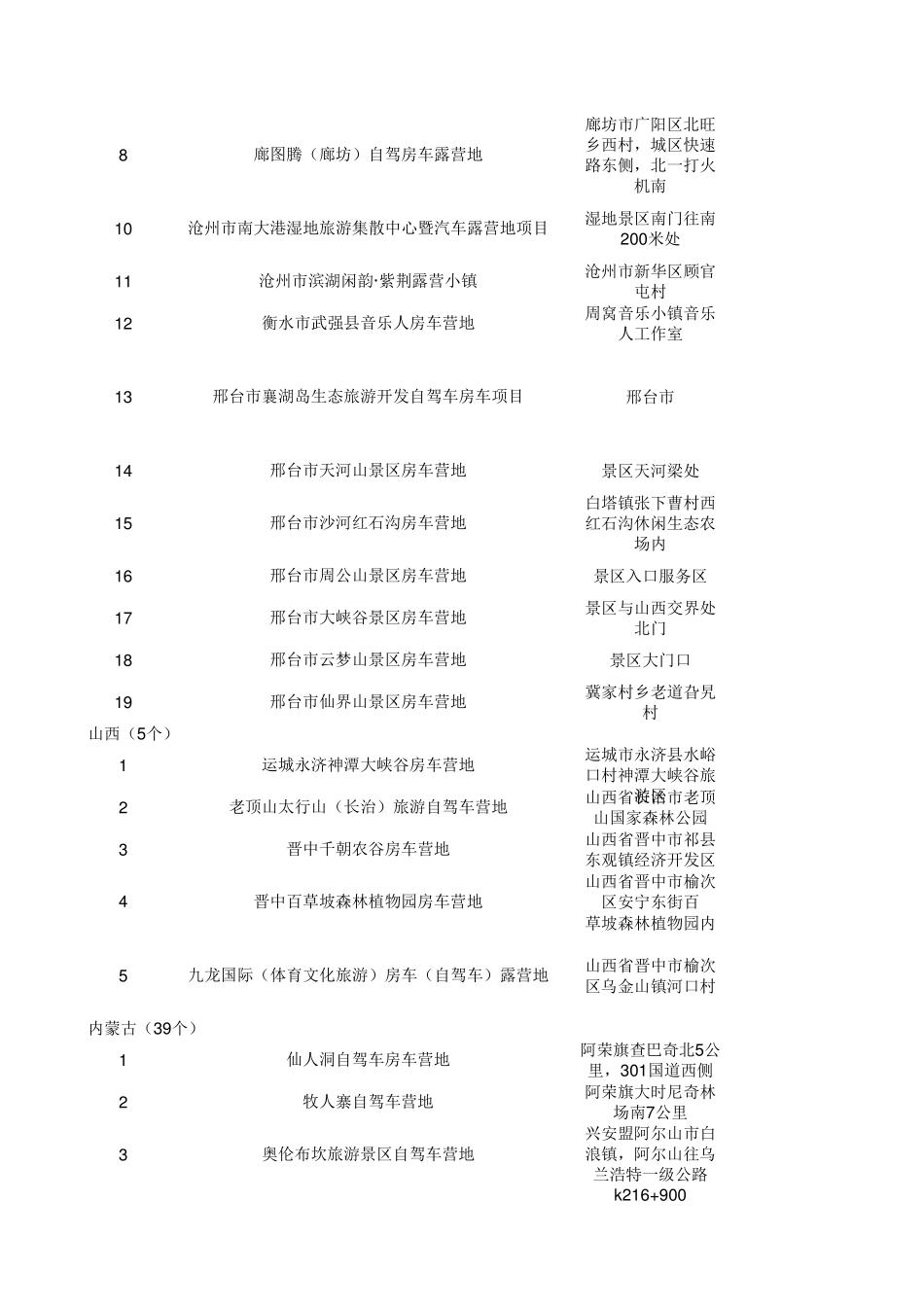 2016年全国自驾车房车营地建设项目表(图表)_第2页