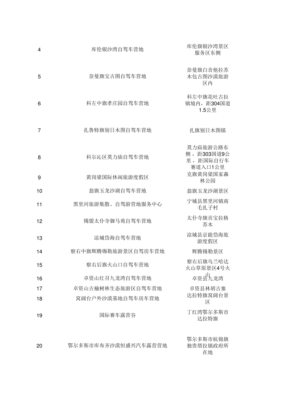 2016年全国自驾车房车营地建设项目表(图表)_第3页