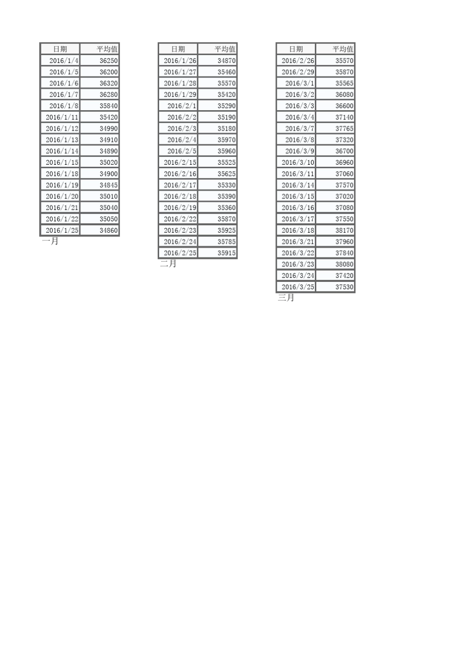 2016年全年长江现货铜价_第1页