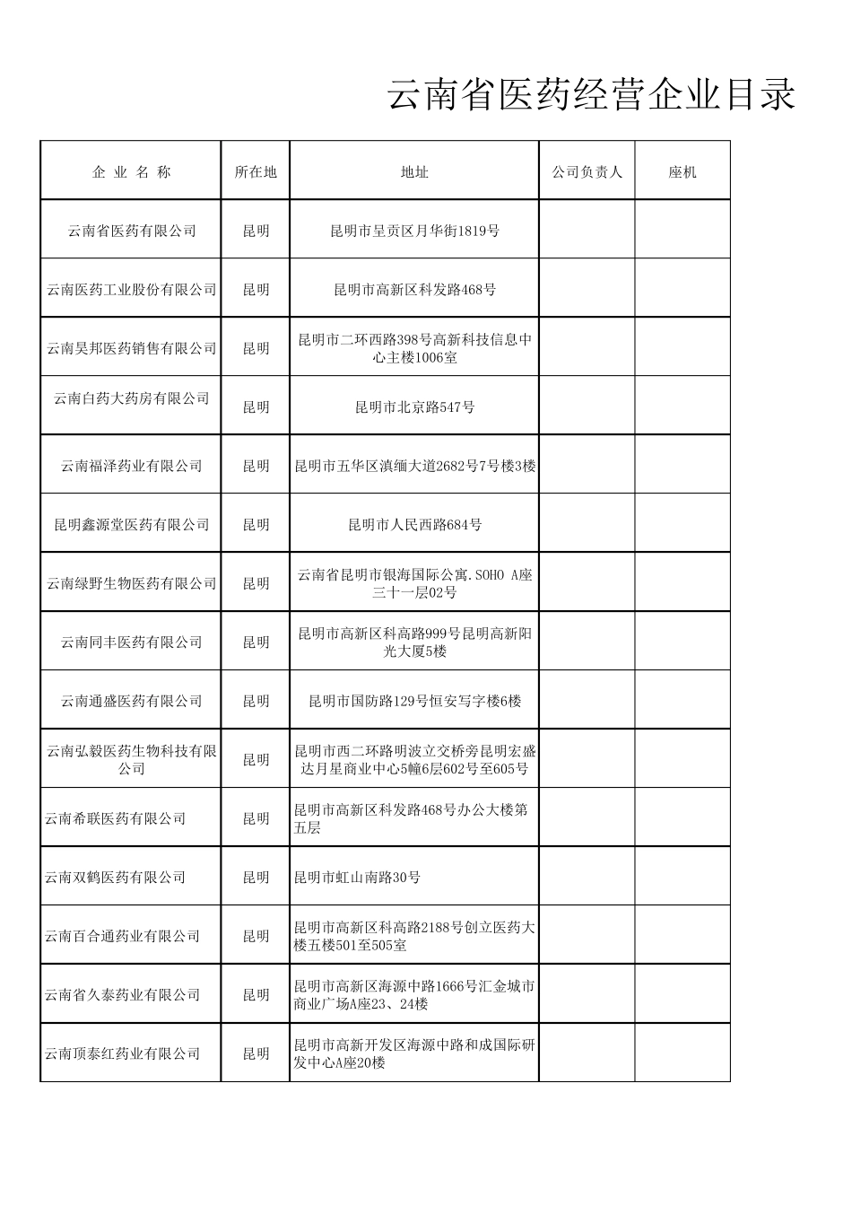 2016年全新云南省医药公司通讯录_第1页