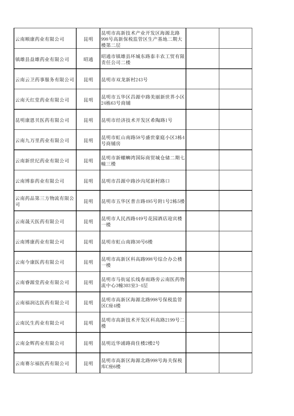 2016年全新云南省医药公司通讯录_第2页