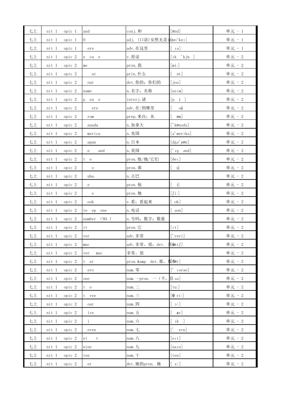 2016年初中英语仁爱版单词表(按单元顺序)(七年级至九年级全6册)_第2页