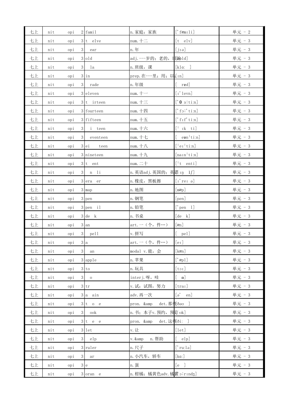 2016年初中英语仁爱版单词表(按单元顺序)(七年级至九年级全6册)_第3页