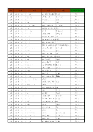 2016年初中英语仁爱版单词表(按单元顺序)(七年级至九年级全6册)