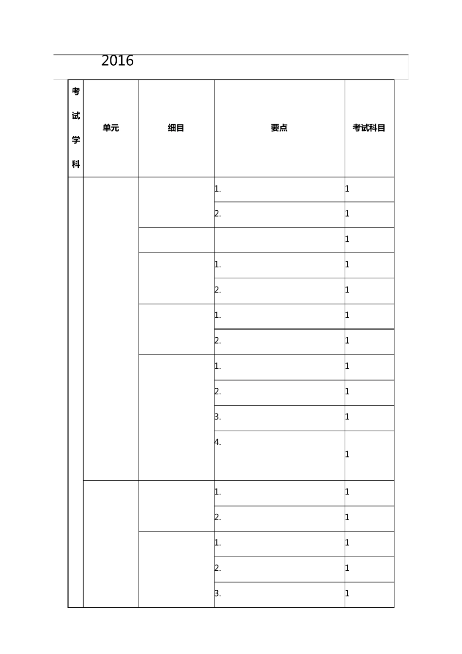2016年初级中药师《基础知识》考试大纲_第1页