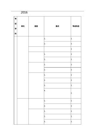 2016年初级中药师《基础知识》考试大纲