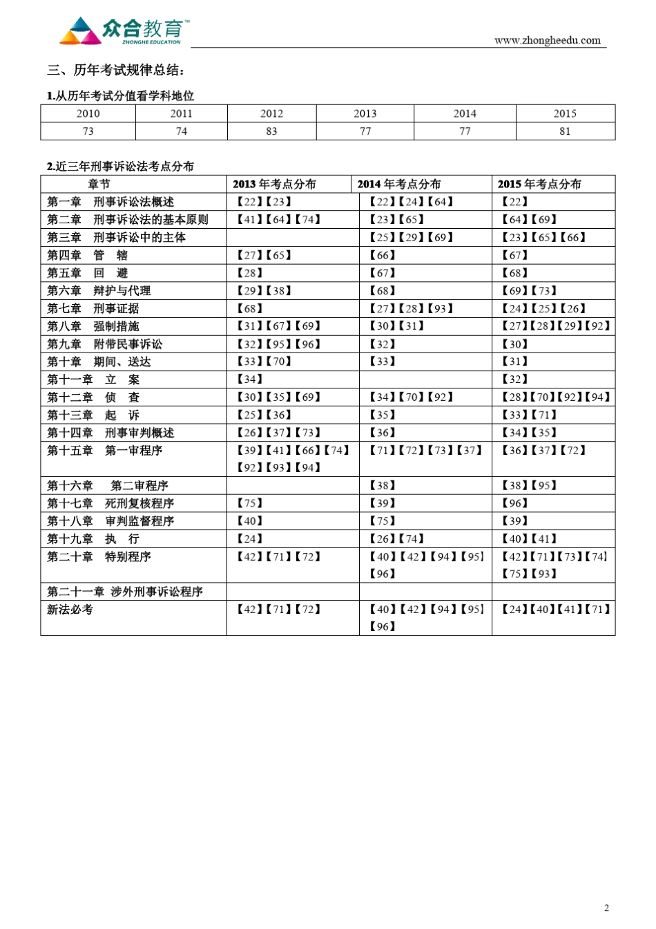 2016年刑诉系统强化背诵版讲义向高甲_第3页