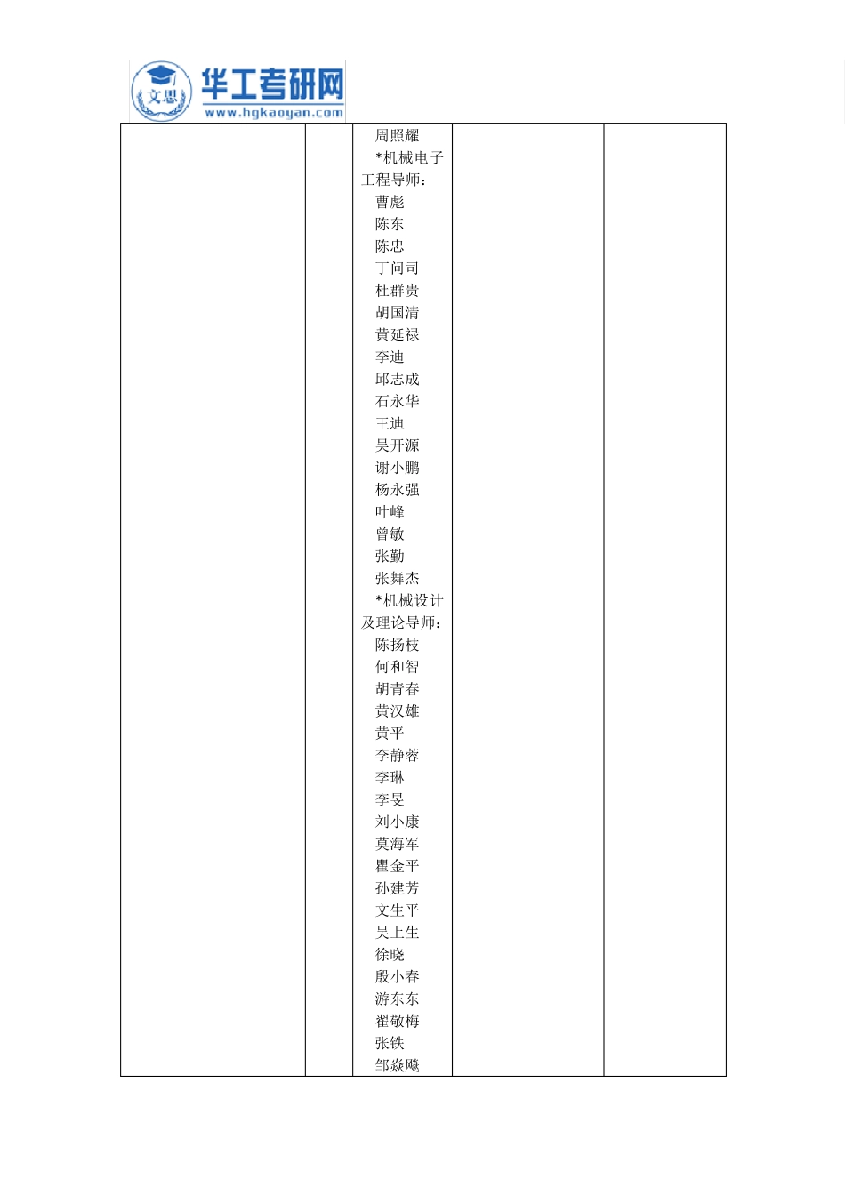 2016年华南理工大学考研专业目录及考试科目_第2页