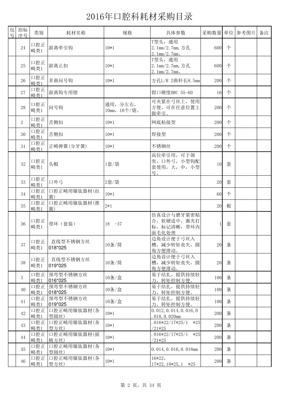2016年口腔科耗材采购目录_第2页