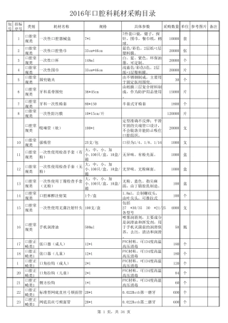 2016年口腔科耗材采购目录