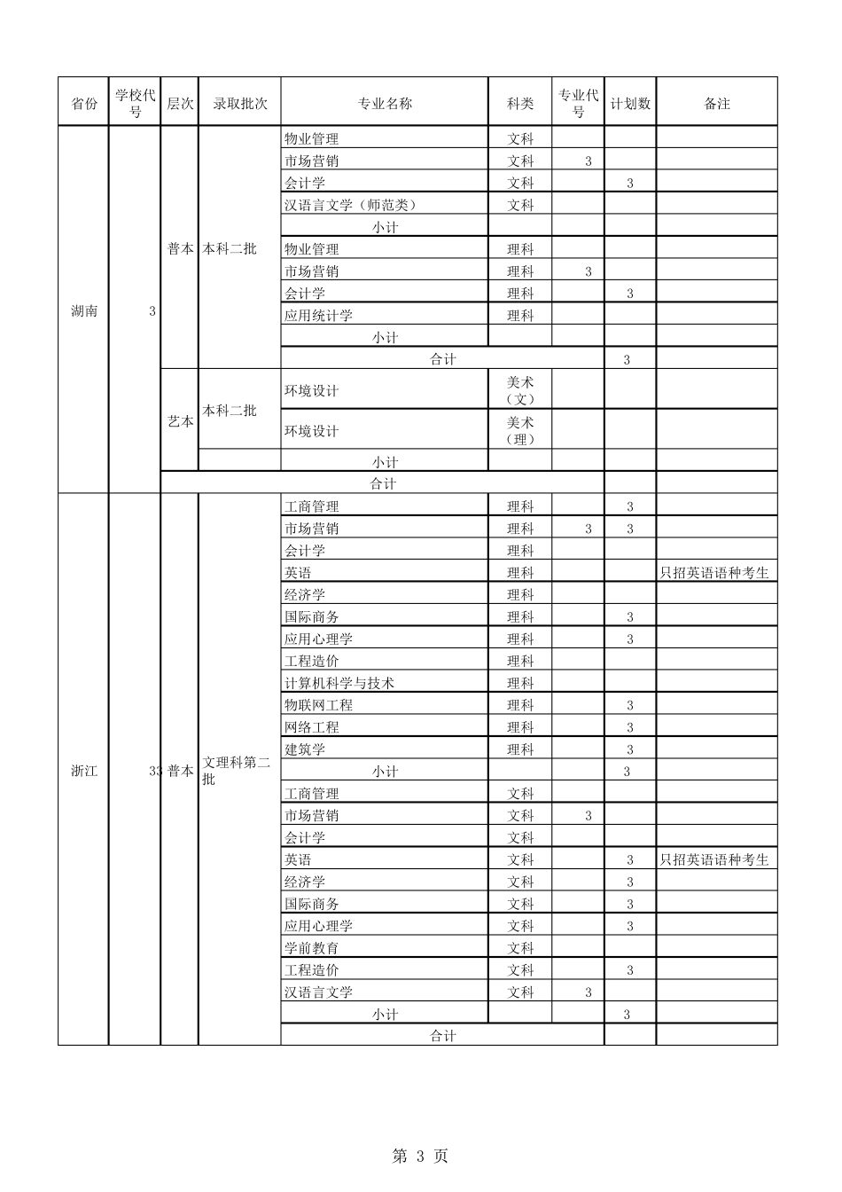 2016年各省学校代码及各专业代码xls_第3页