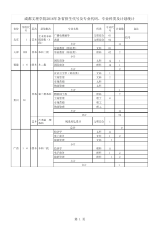 2016年各省学校代码及各专业代码xls