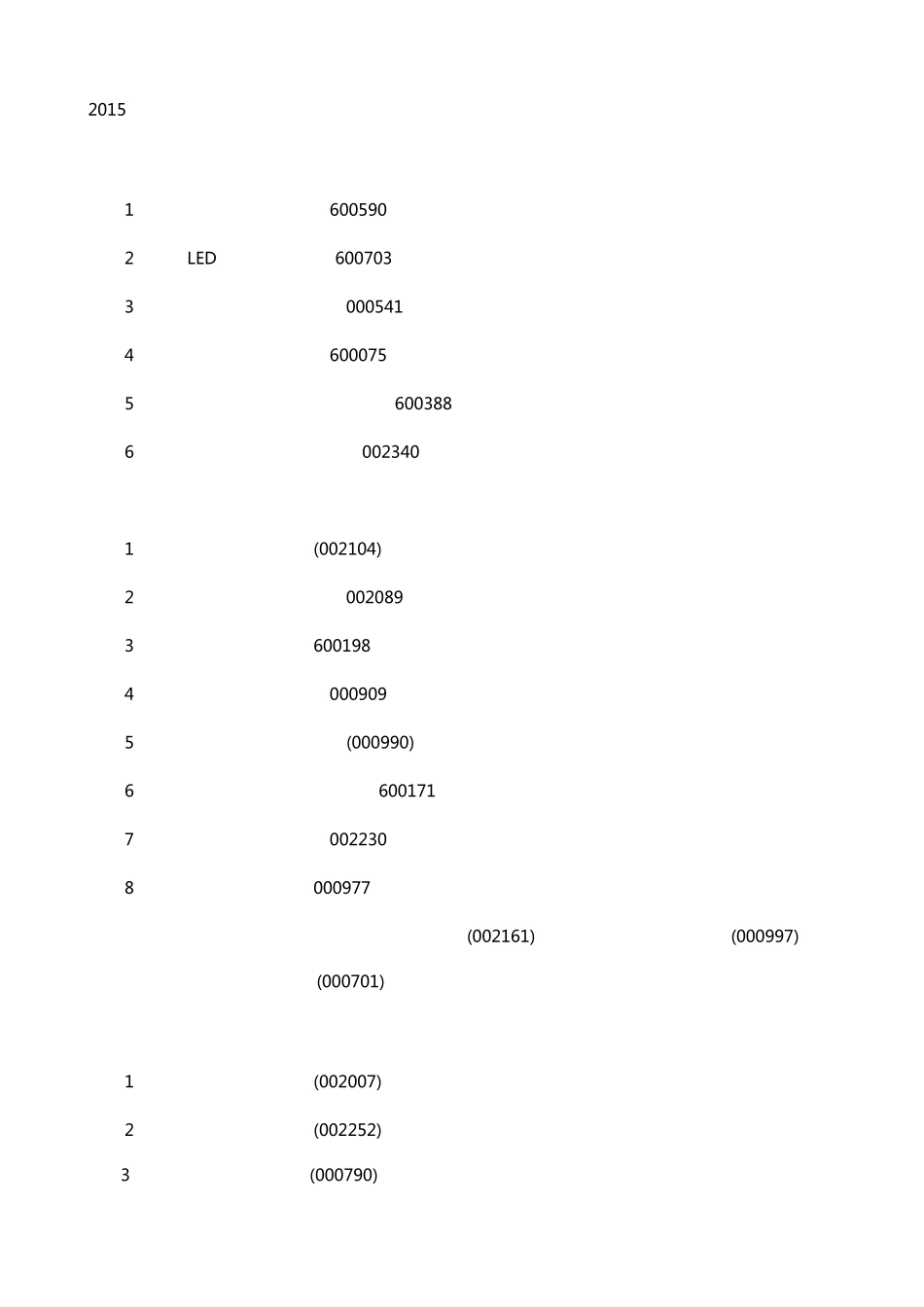 2016年各行业龙头股_第1页