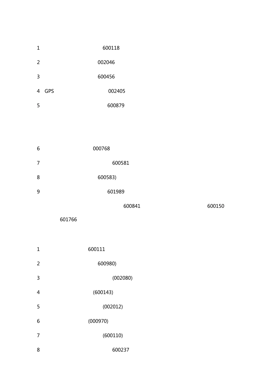 2016年各行业龙头股_第3页