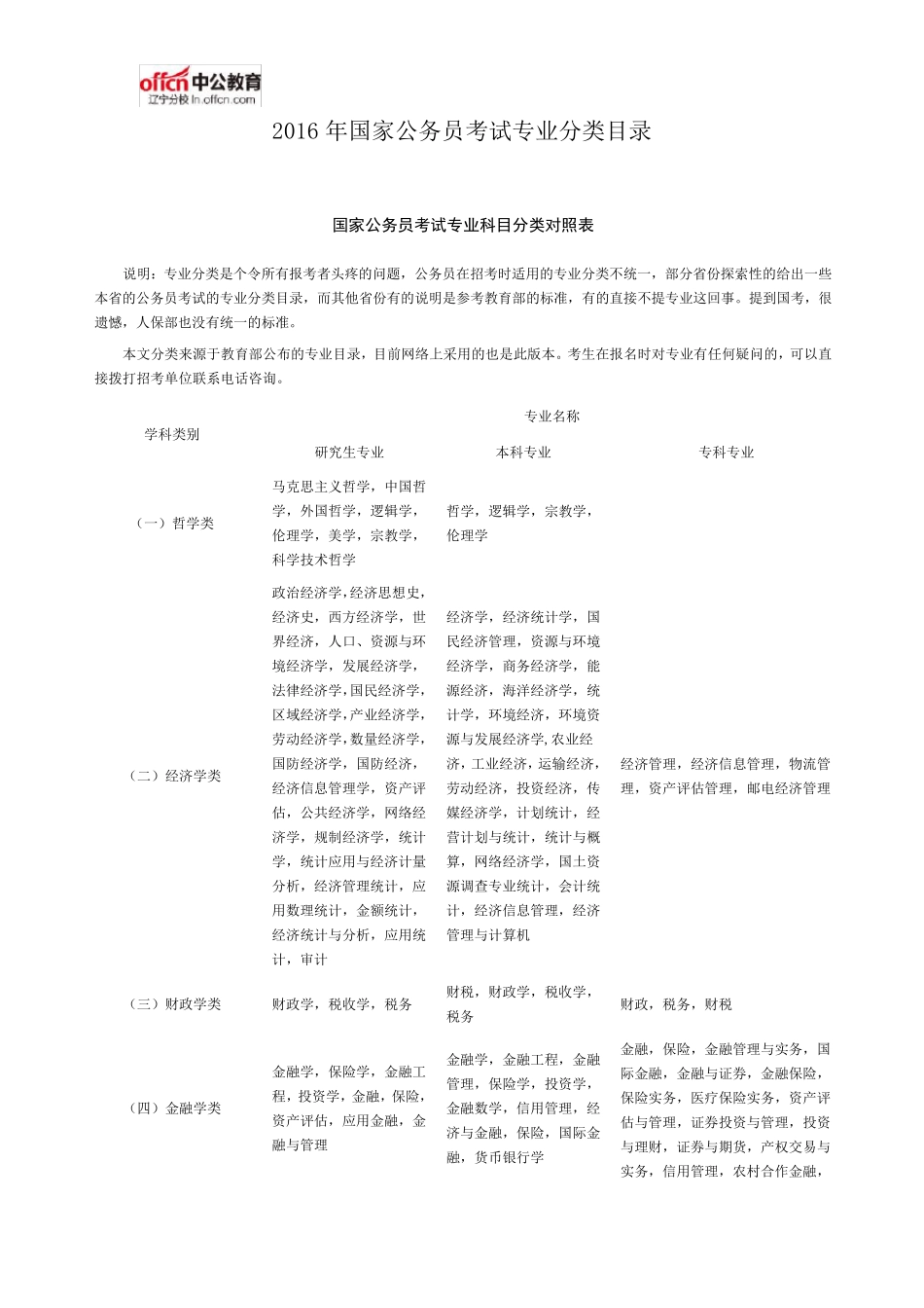 2016年国家公务员考试专业分类目录_第1页
