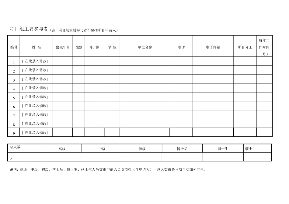 2016年国家自然科学基金申请标书模板_第3页