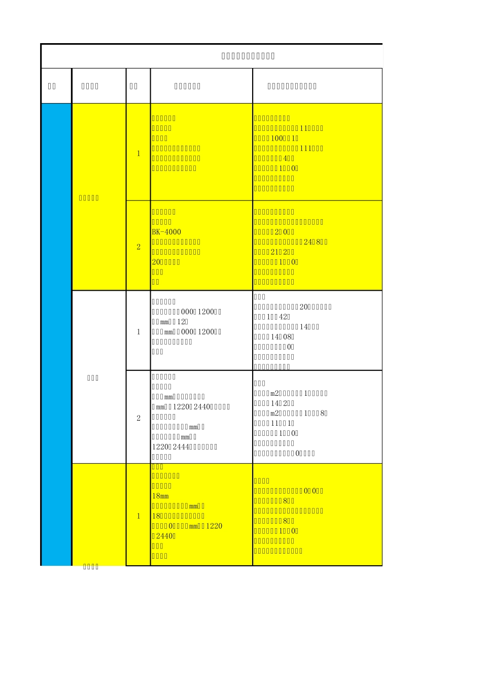 2016年室内装修主要材料品牌及价格一览表_第1页