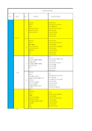 2016年室内装修主要材料品牌及价格一览表