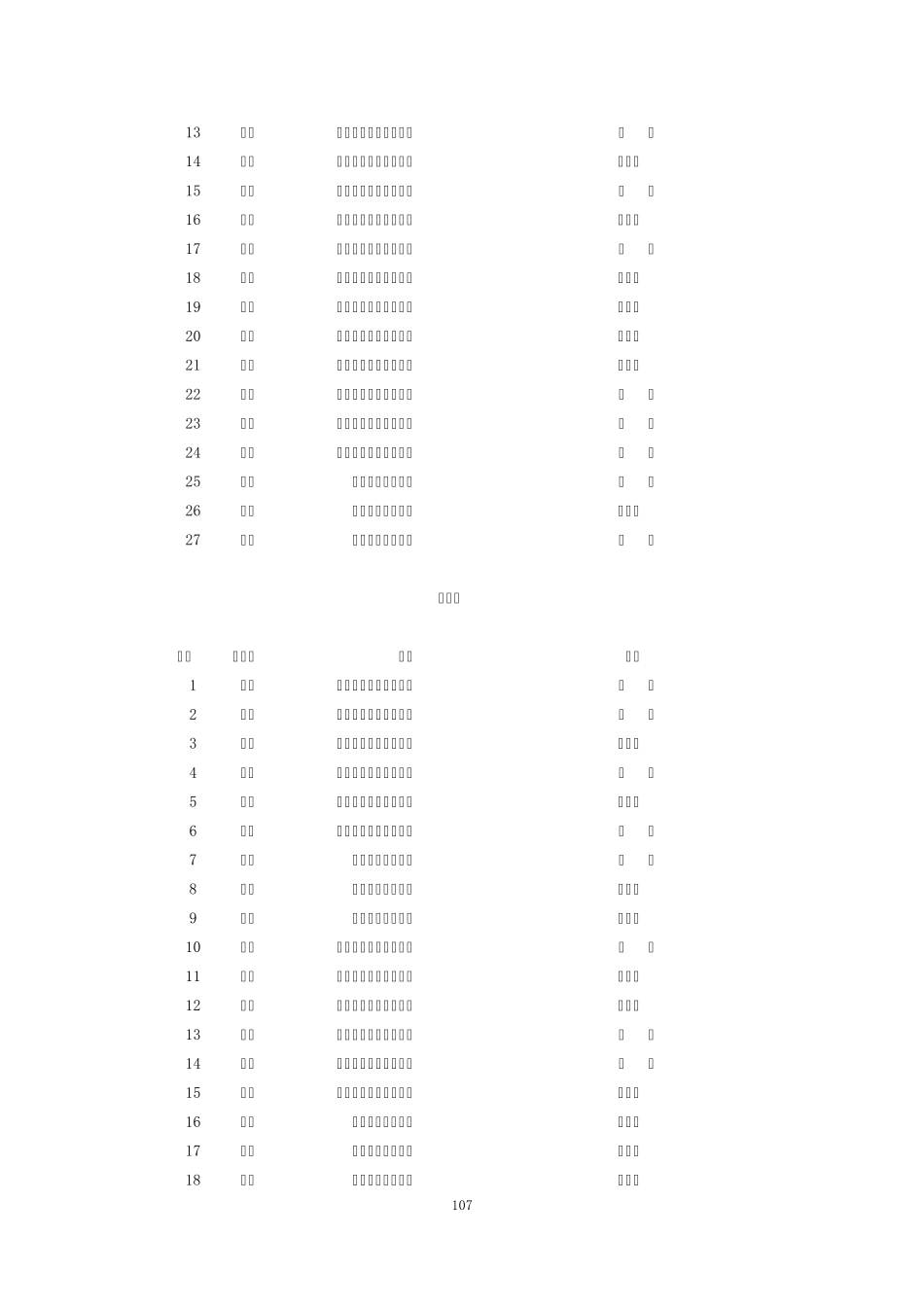 2016年工业机器人技术应用全国大赛成绩_第2页