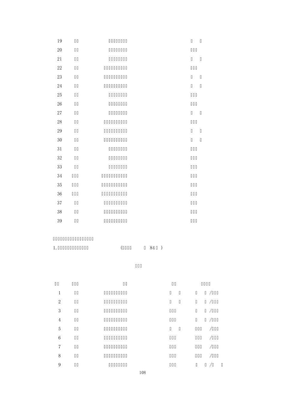 2016年工业机器人技术应用全国大赛成绩_第3页