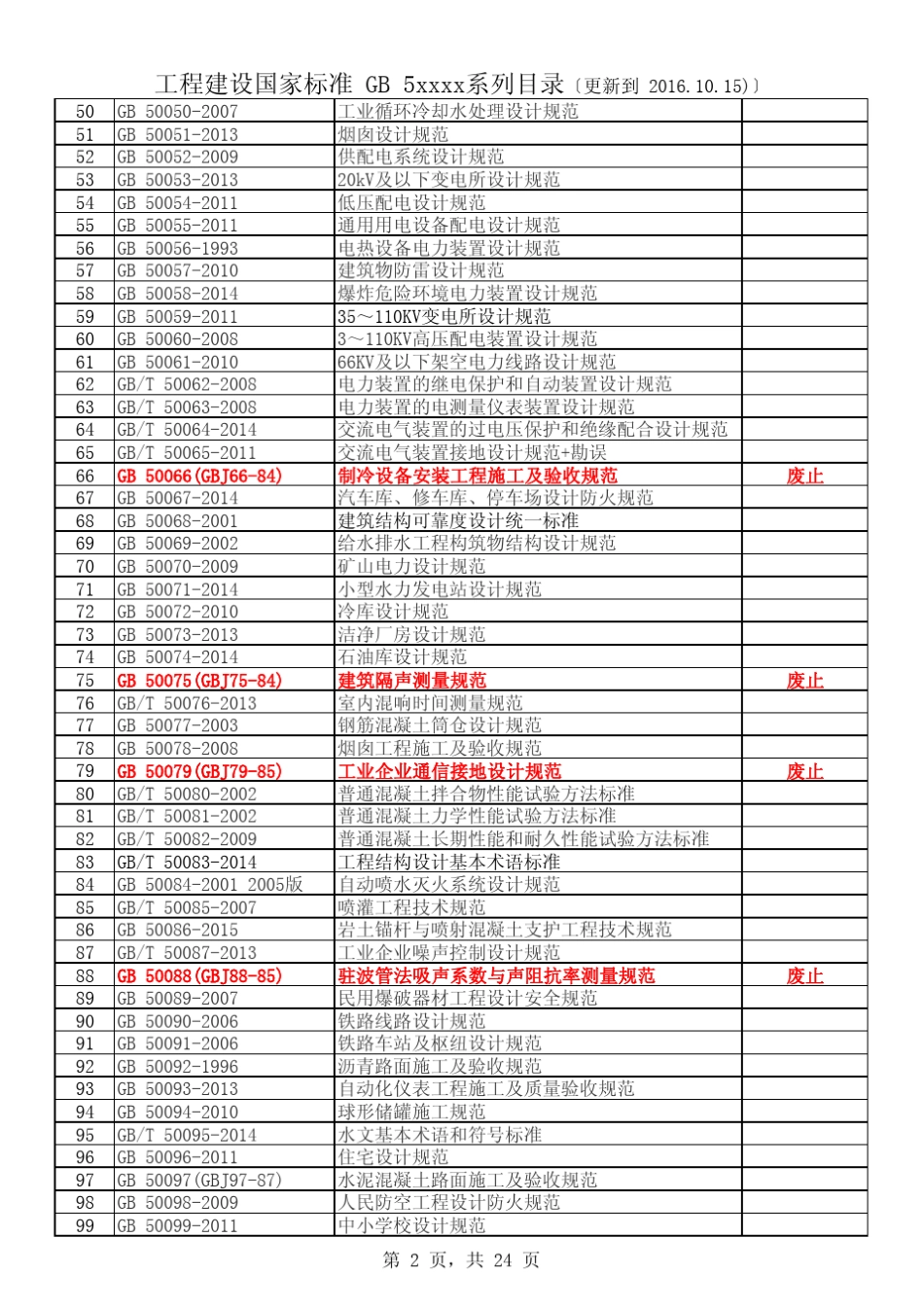 2016年工程建设国家标准GB5系列目录_第2页