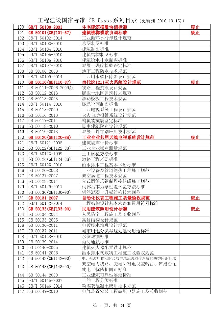 2016年工程建设国家标准GB5系列目录_第3页