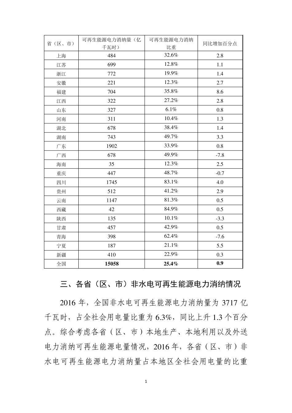 2016年度全国可再生能源电力发展监测评价报告_第2页