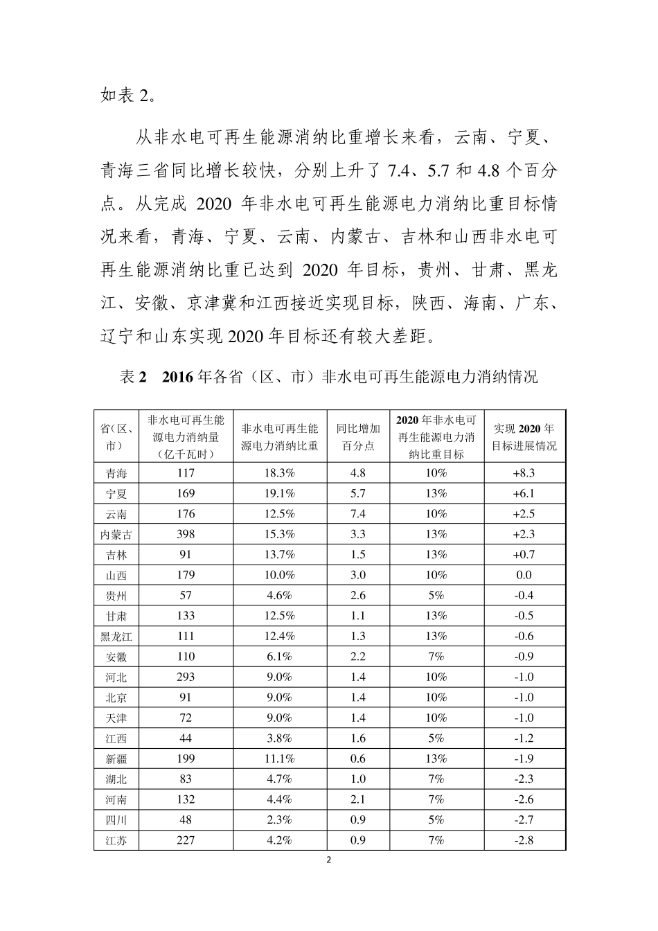 2016年度全国可再生能源电力发展监测评价报告_第3页