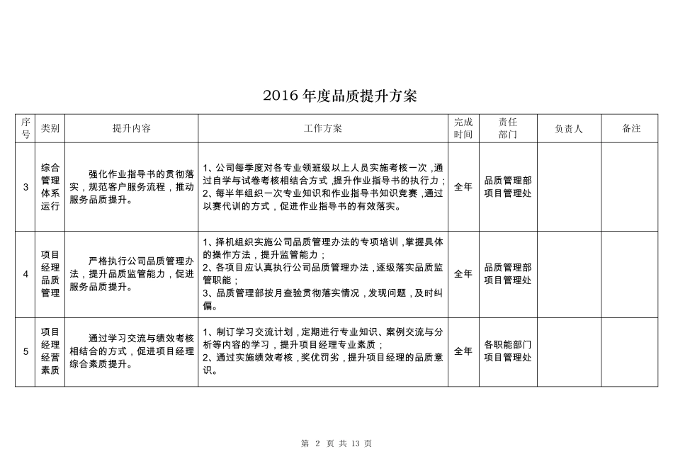 2016年度品质提升方案_第2页