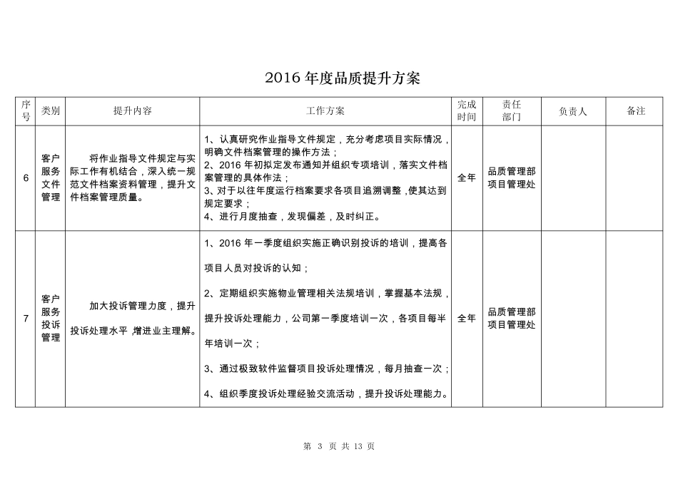 2016年度品质提升方案_第3页